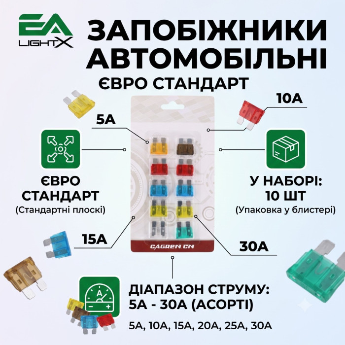 Набор автомобильных предохранителей евро стандарт EA LightX диапазоном тока 5-30А в количестве 10 шт