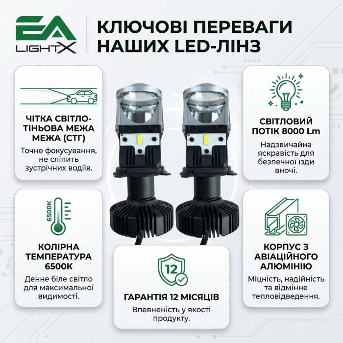 Лінзовані LED лампи Chevrolet Aveo 2003-2011 H4 G-XP ближнє/дальнє світло (8000Lm 6500K) / міні лінзи Шевроле Авео Т250 (2 шт.)