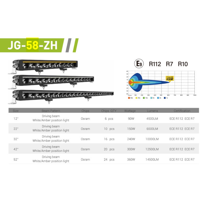 LED балка 58-ZH 53 см 150W 6500Lm Osram дальний 12-24V