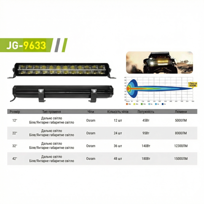 LED балка 33-ZH 53 см 95W 8000Lm Osram дальний свет 12-24V