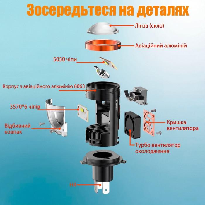 Bi-LED міні лінзи H4 Y5 MT (40/55W) з чіткою СТГ, активне охолодження, 9-16V (Комплект 2 шт)