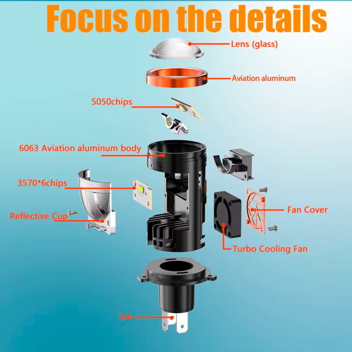 BI-LED мини линзы H4 Terra Y5 MT 40/55W магнитное отсечение, четкая СТГ, линзированная лампа 9-16V